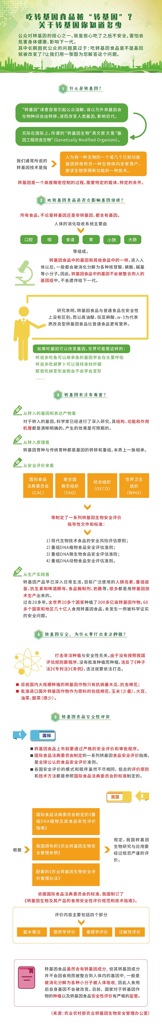 吃转基因食品被“转基因”？关于转基因你知道多少