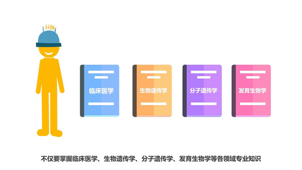 基因故事动画⑥：为什么你是你？读懂你生命中里的说明书