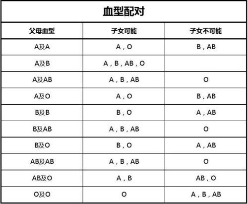 孩子是不是亲生？揭开“隐藏基因”的秘密