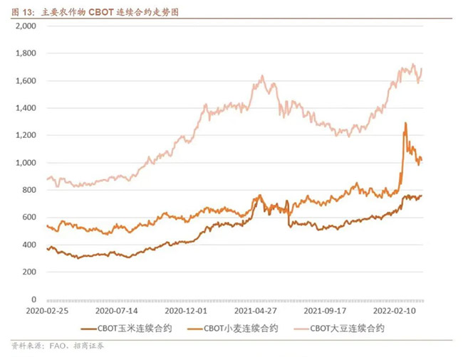 肥料需求持续高涨，亿利肥料二季度预期实现10%增长