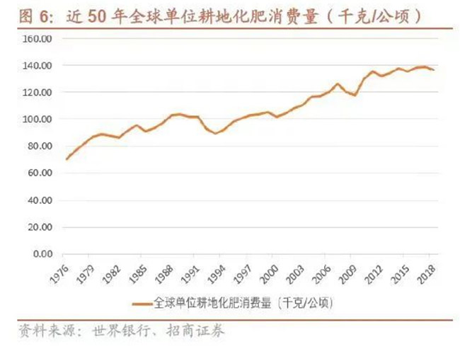 肥料需求持续高涨，亿利肥料二季度预期实现10%增长