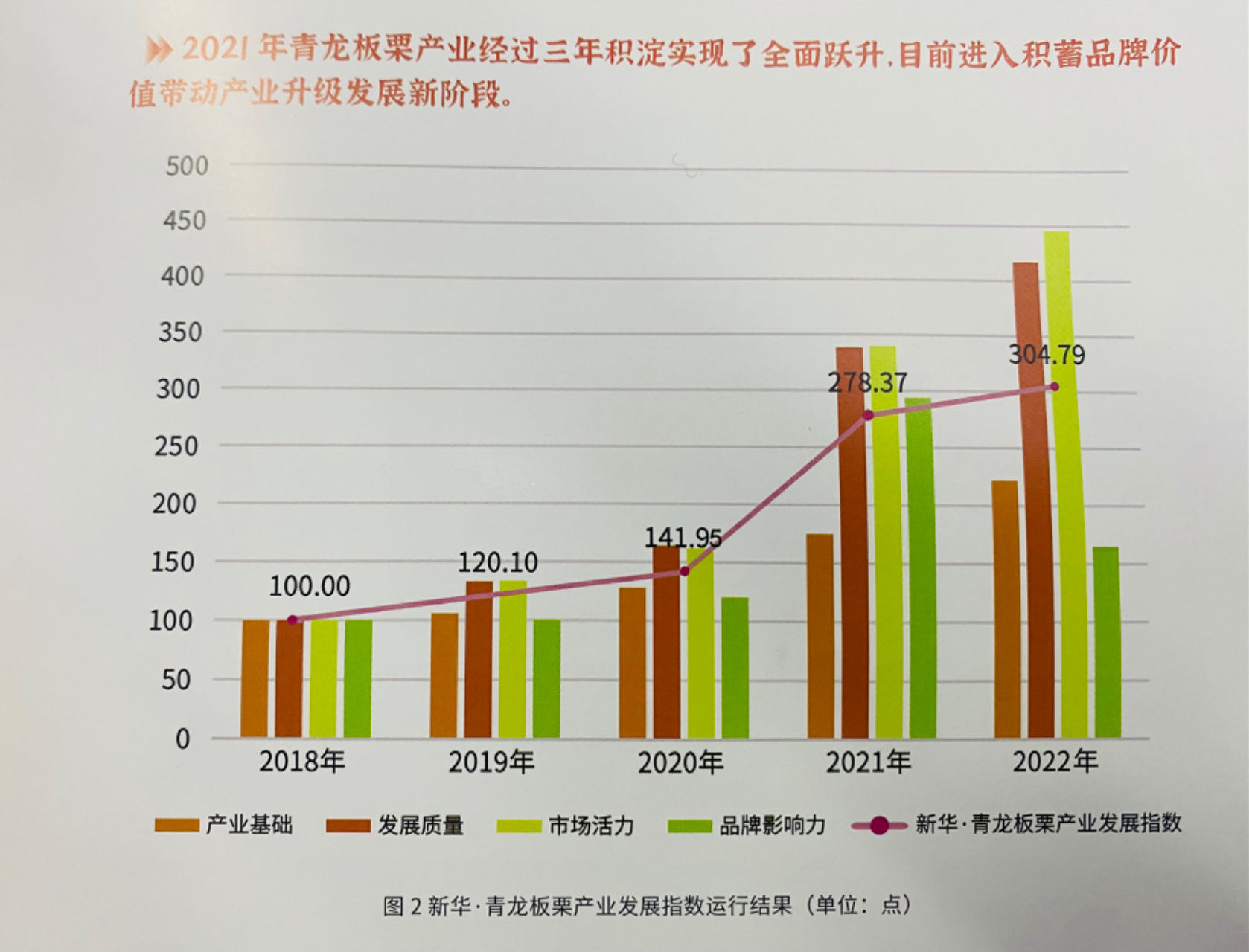 新华·青龙板栗产业发展指数发布