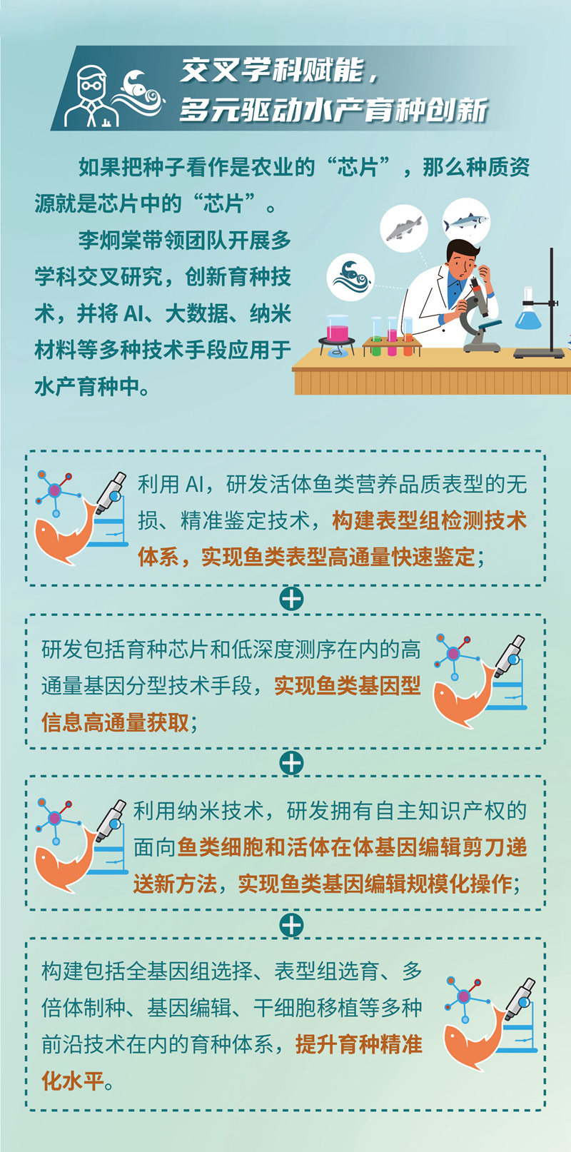 【大国粮策】李炯棠：多元驱动，为现代渔业加速发展注入“蓝色芯”
