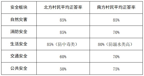 中国乡村安全风险的地域谱系与差异化治理路径探究——基于六省村的实地调研与实证分析