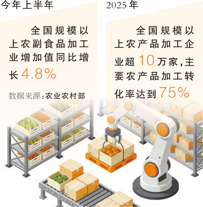 从“头”到“尾”,都是致富门道