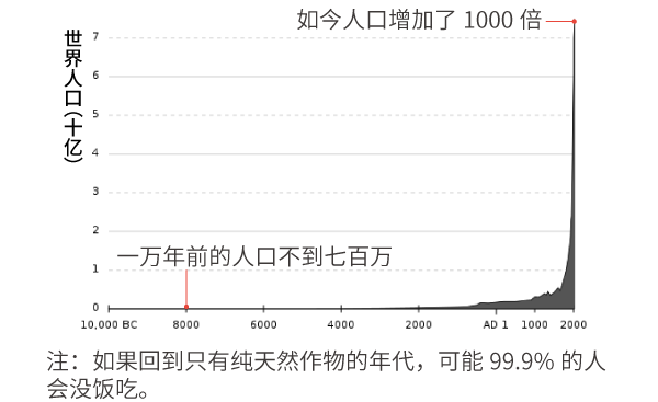 漫画|纯天然农作物？不存在的，老祖宗早就改乱了它们的基因