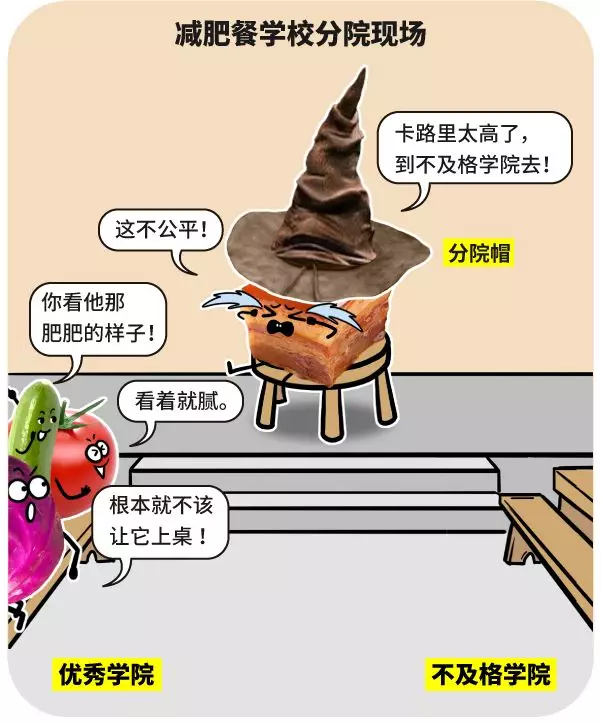 漫画|用转基因的标准评估红烧肉，你猜还能不能吃？