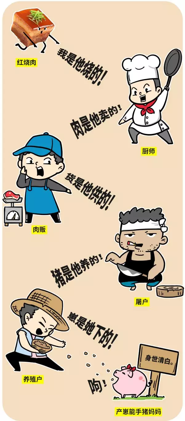 漫画|用转基因的标准评估红烧肉，你猜还能不能吃？