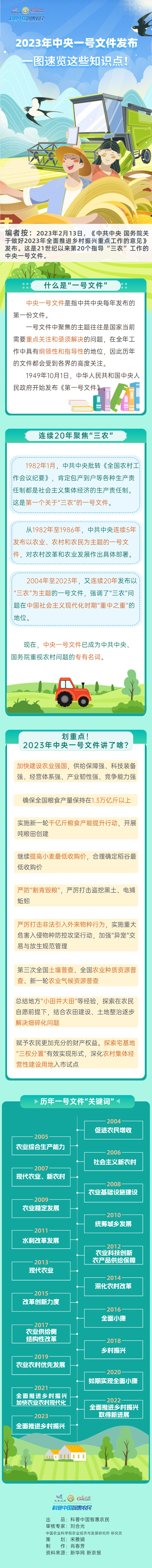 2023年中央一号文件发布，一图速览这些知识点！