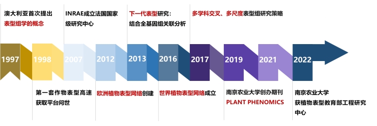 植物表型组学——用前沿科技铺陈未来农业画卷