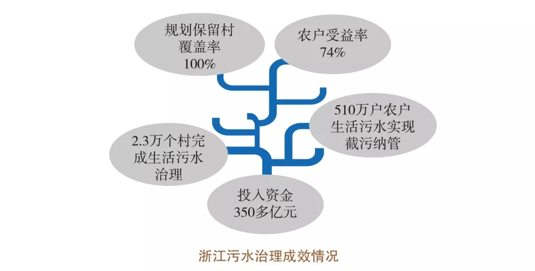 美丽中国先锋榜（8）｜浙江实施“千万工程”造就万千美丽乡村的生动实践