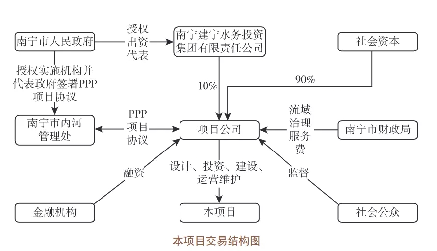 美丽中国先锋榜（23）｜广西南宁市以 PPP 模式推进水环境治理的探索