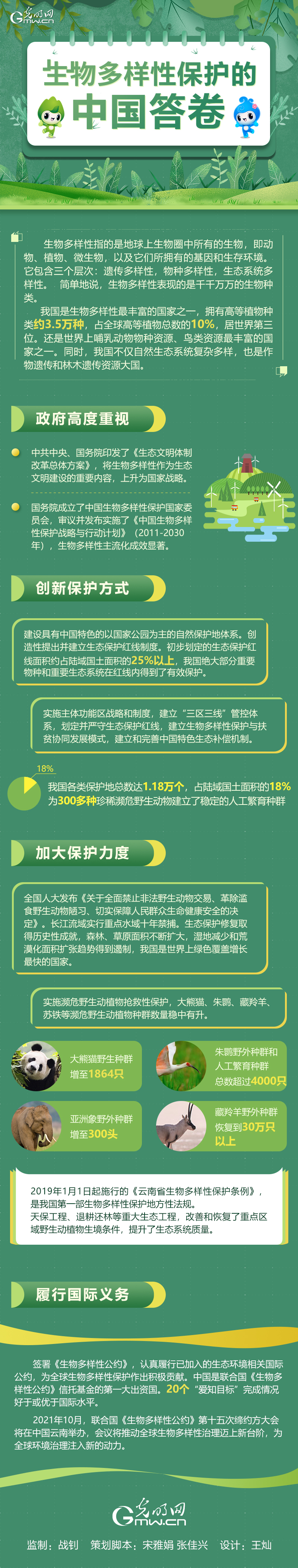 图解丨生物多样性保护的中国答卷