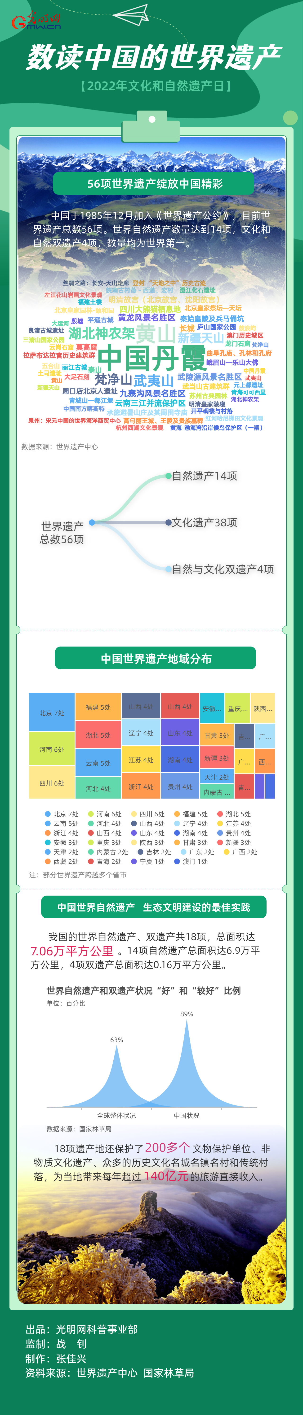 文化和自然遗产日丨数读中国的世界遗产