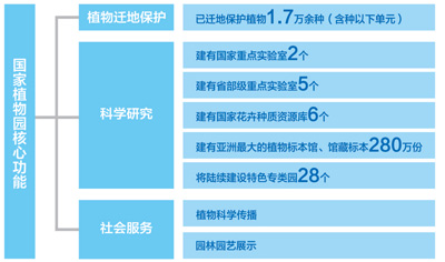 国家植物园 讲好中国植物故事