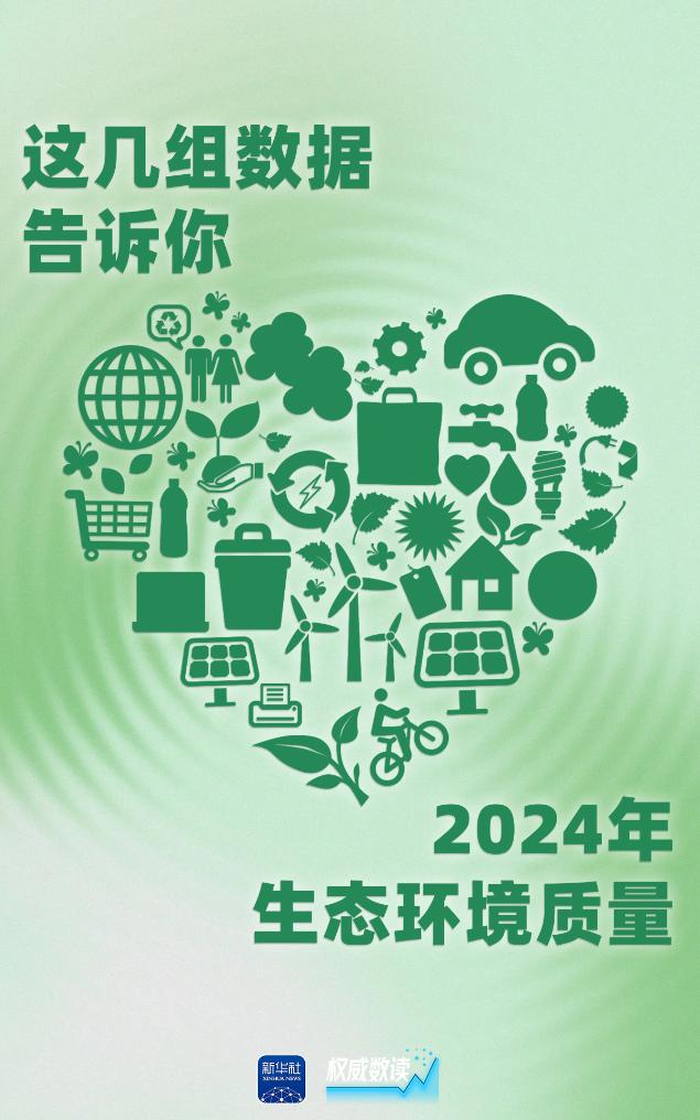 权威数读｜这几组数据，告诉你2024年生态环境质量