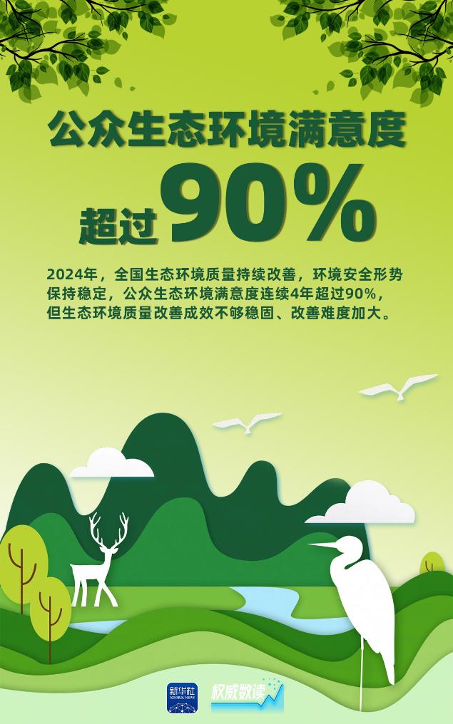 权威数读｜这几组数据，告诉你2024年生态环境质量
