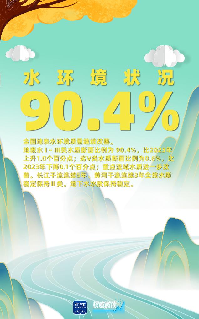 权威数读｜这几组数据，告诉你2024年生态环境质量