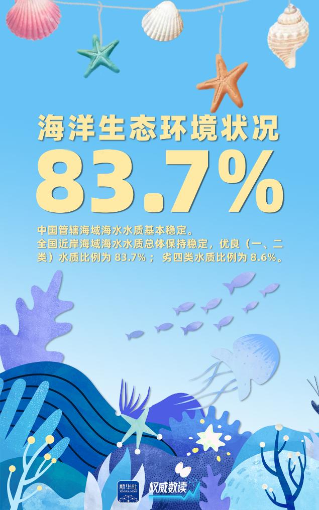 权威数读｜这几组数据，告诉你2024年生态环境质量