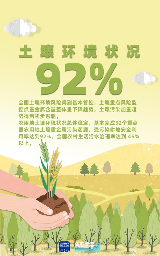 权威数读｜这几组数据，告诉你2024年生态环境质量