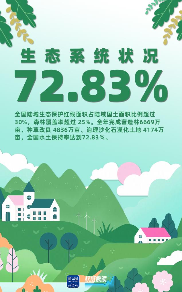权威数读｜这几组数据，告诉你2024年生态环境质量