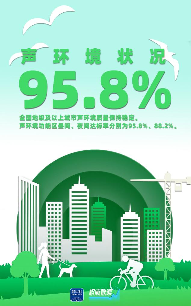 权威数读｜这几组数据，告诉你2024年生态环境质量