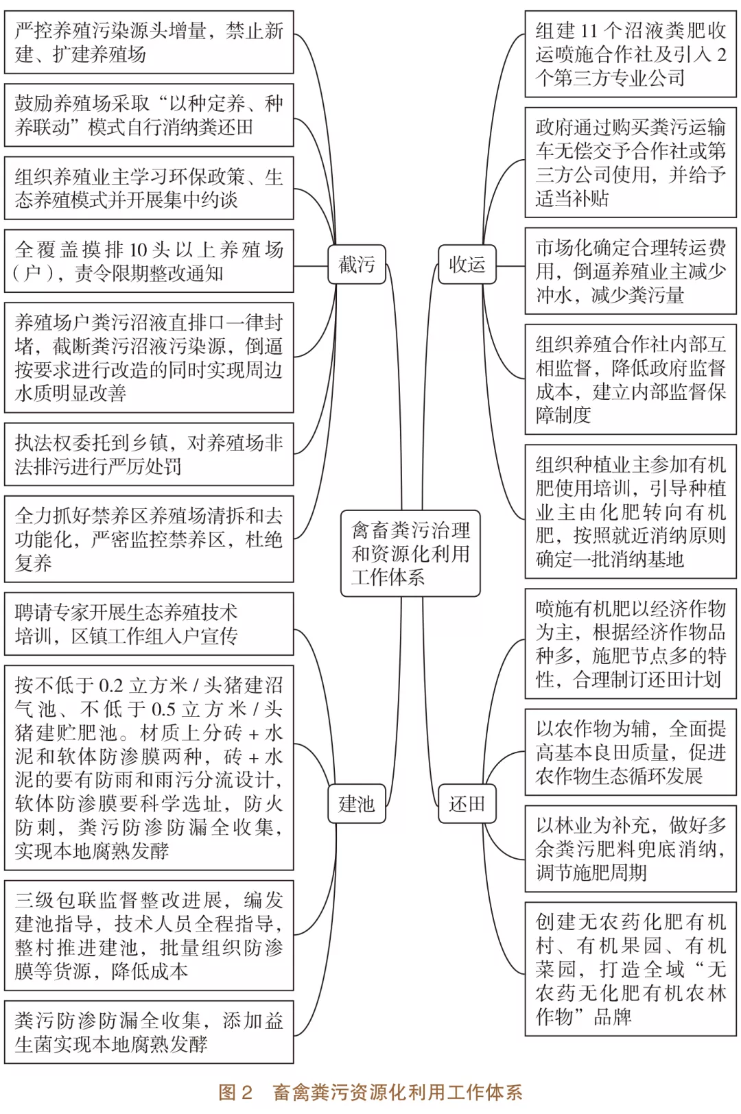 美丽中国先锋榜（10）｜广西玉林市福绵区“截污建池、收运还田” 整区推进粪污资源化利用