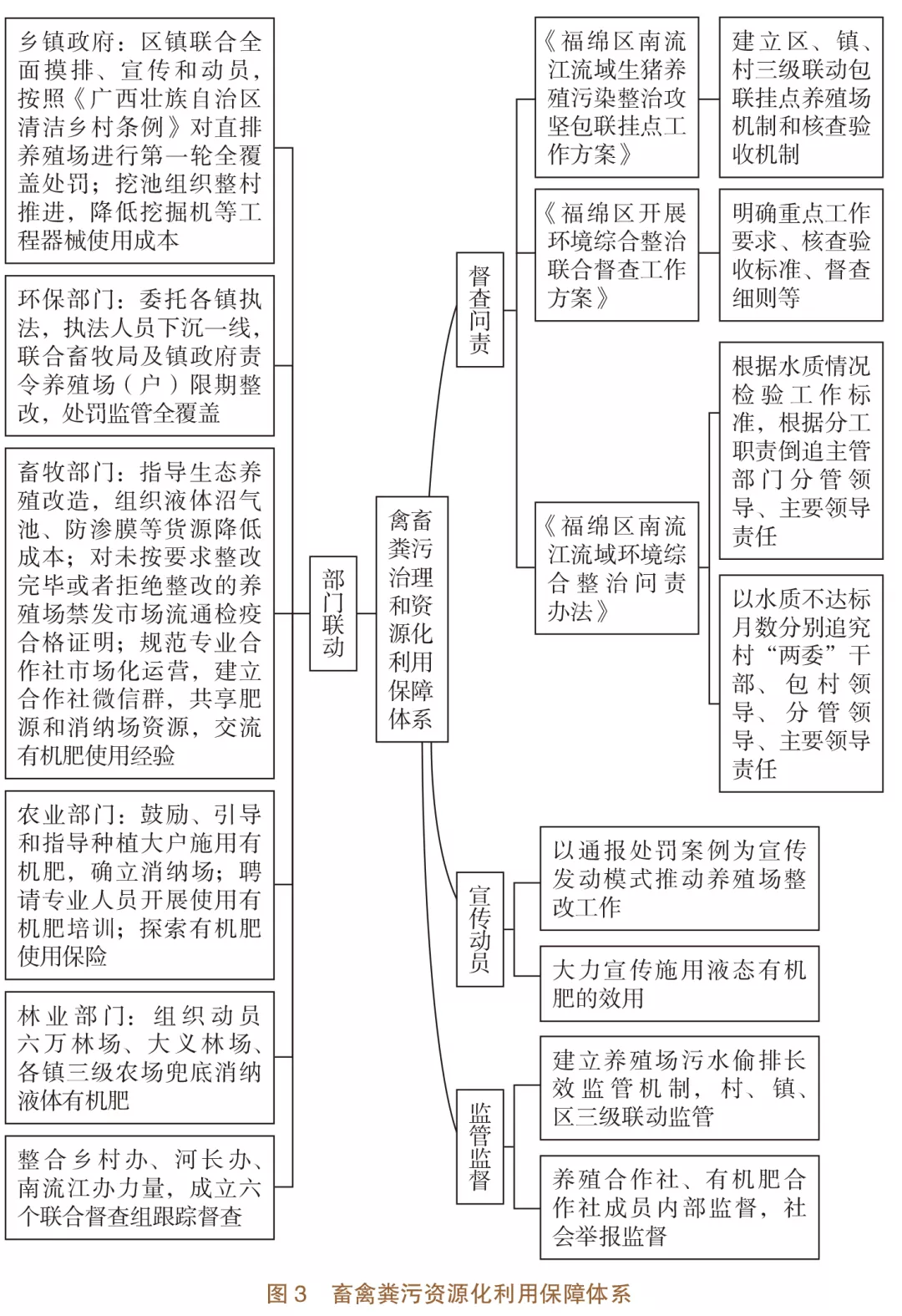 美丽中国先锋榜（10）｜广西玉林市福绵区“截污建池、收运还田” 整区推进粪污资源化利用