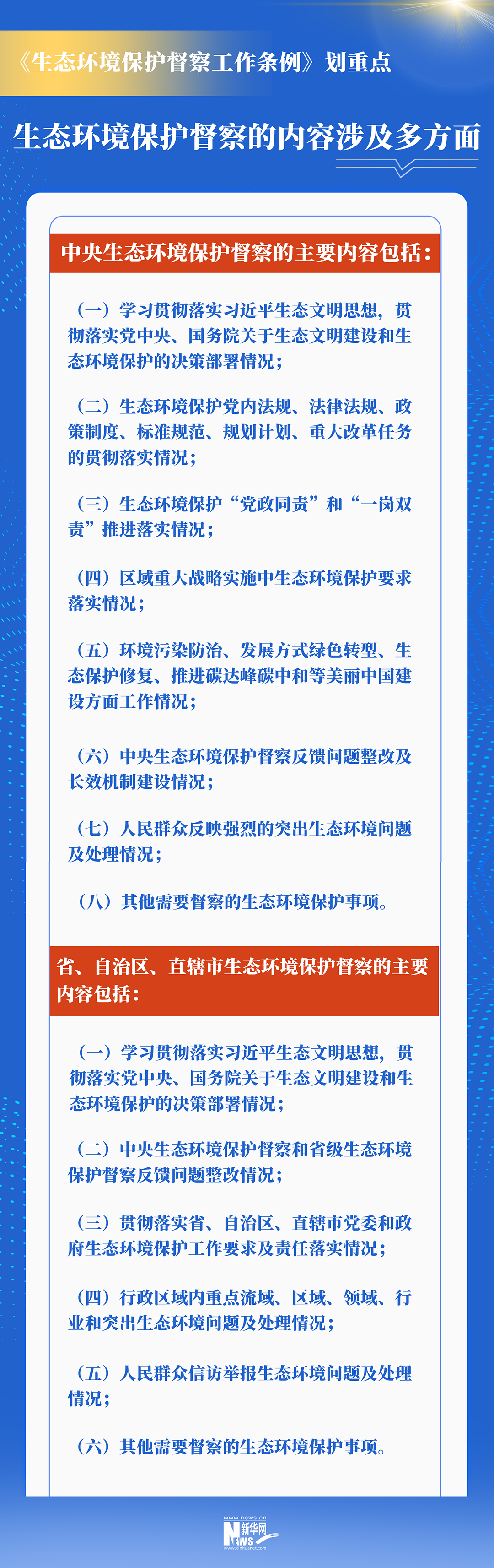督察什么?怎么督察?生态环保督察工作条例划重点