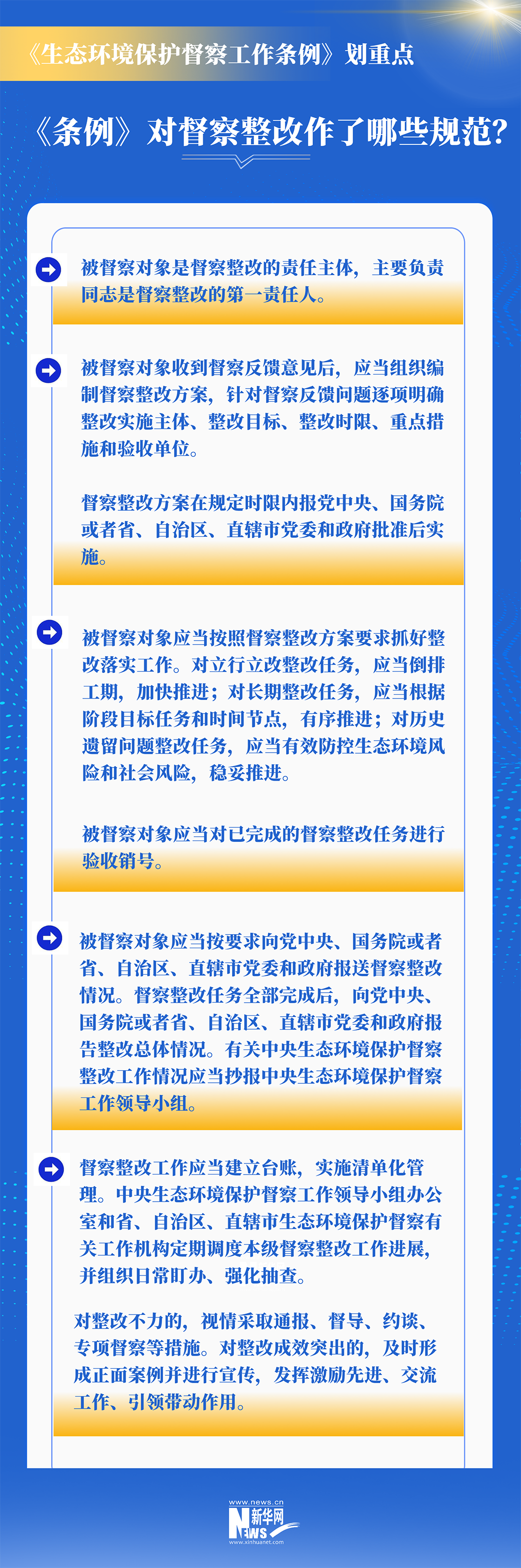 督察什么?怎么督察?生态环保督察工作条例划重点