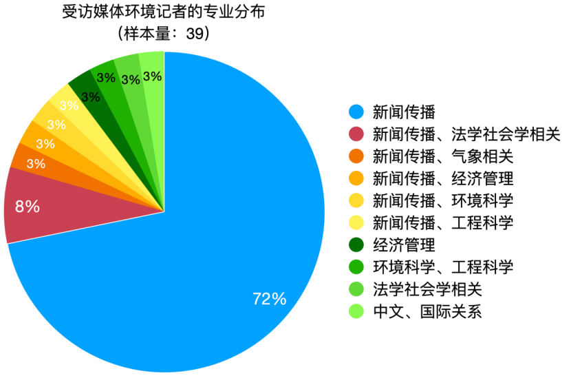 2025年环境新闻传播发展报告 2025年环境新闻传播发展报告