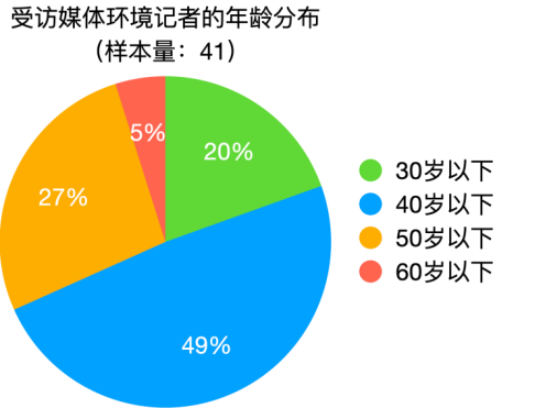 2025年环境新闻传播发展报告 2025年环境新闻传播发展报告