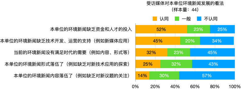 2025年环境新闻传播发展报告 2025年环境新闻传播发展报告