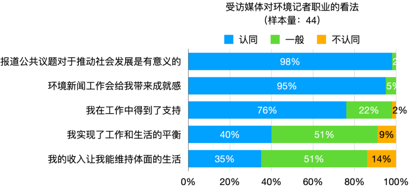 2025年环境新闻传播发展报告 2025年环境新闻传播发展报告