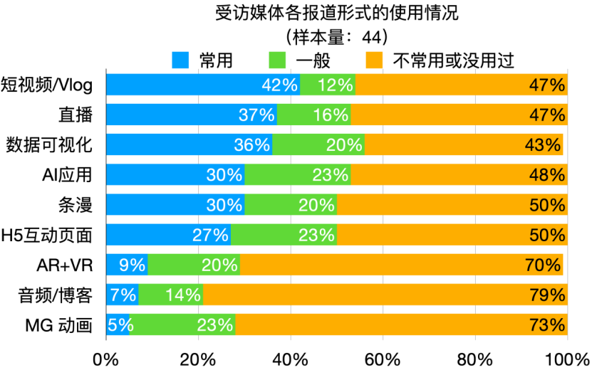 2025年环境新闻传播发展报告 2025年环境新闻传播发展报告