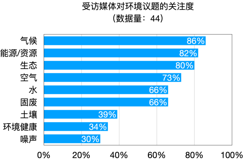 2025年环境新闻传播发展报告 2025年环境新闻传播发展报告