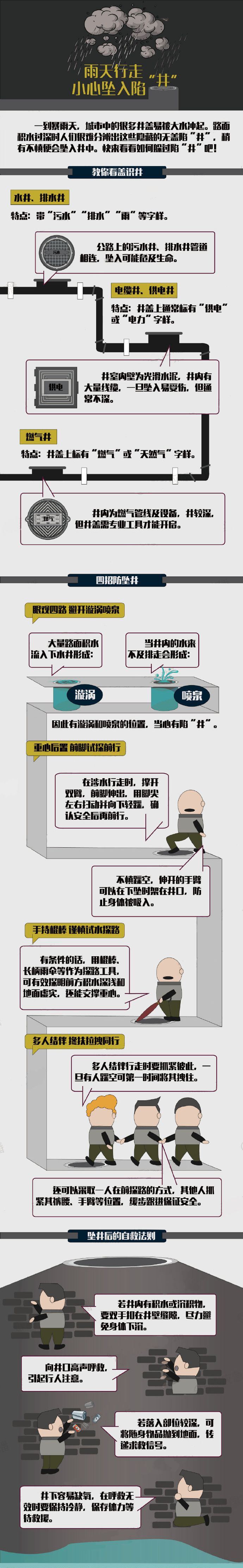 雨天行走，小心坠入陷“井”