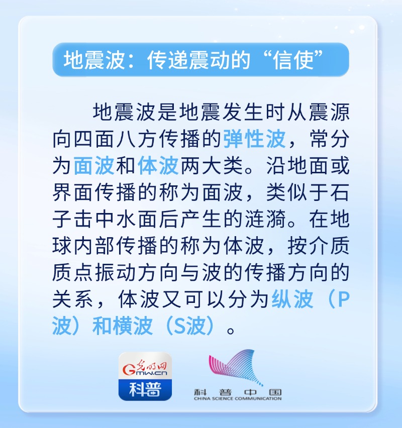 地震科普丨揭开大地震动的神秘面纱：如何认识震级与烈度？