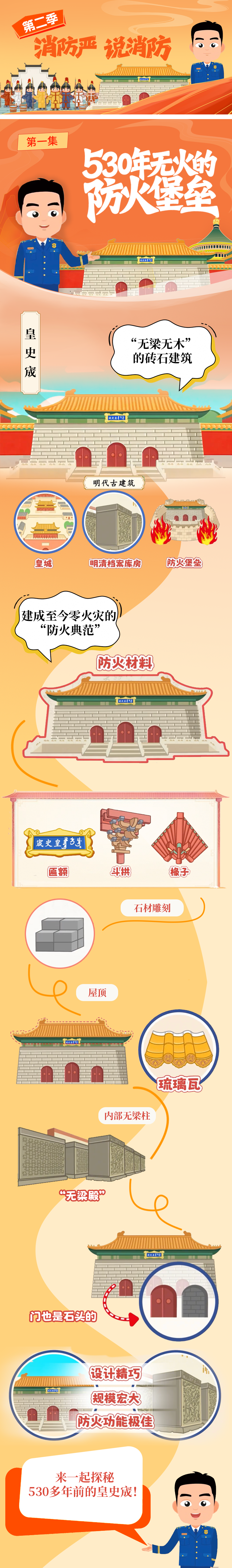 “消防严”说消防｜皇史宬530年无火的防火堡垒
