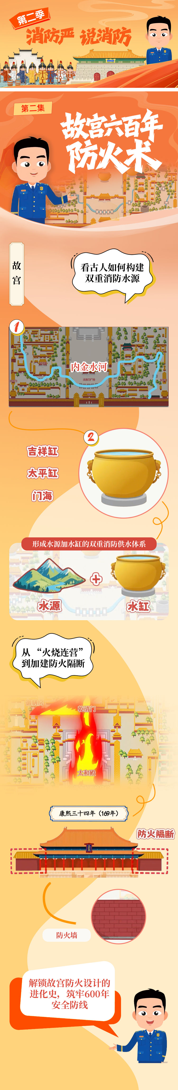 “消防严”说消防｜故宫六百年防火术